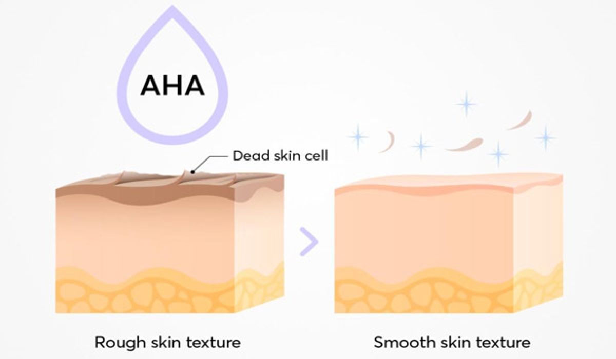 aha chuyển hóa các dưỡng chất lên da